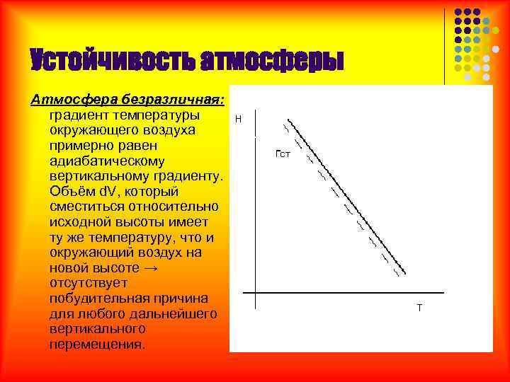 Градиент температуры. Температурный градиент устойчивость атмосферы. Вертикальный температурный градиент. Вертикальный градиент температуры воздуха.