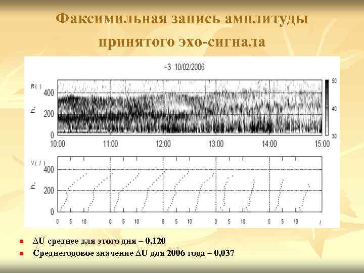 Факсимильная запись амплитуды принятого эхо-сигнала n n ∆U среднее для этого дня – 0,