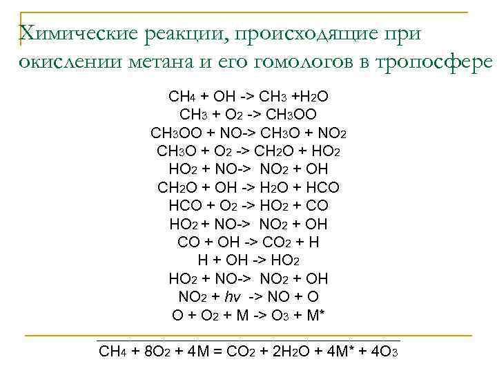 Химические реакции, происходящие при окислении метана и его гомологов в тропосфере CH 4 +