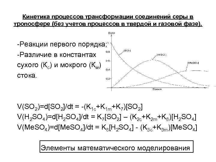 Кинетика процессов трансформации соединений серы в тропосфере (без учетов процессов в твердой и газовой