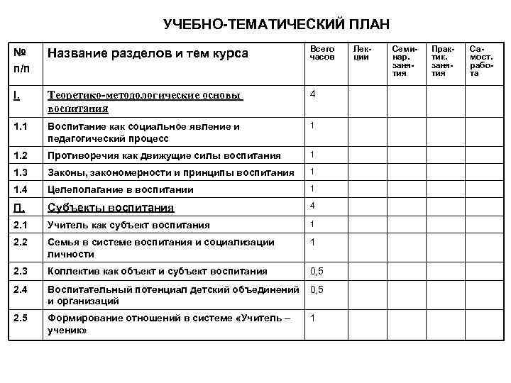 План по образованию обществознание