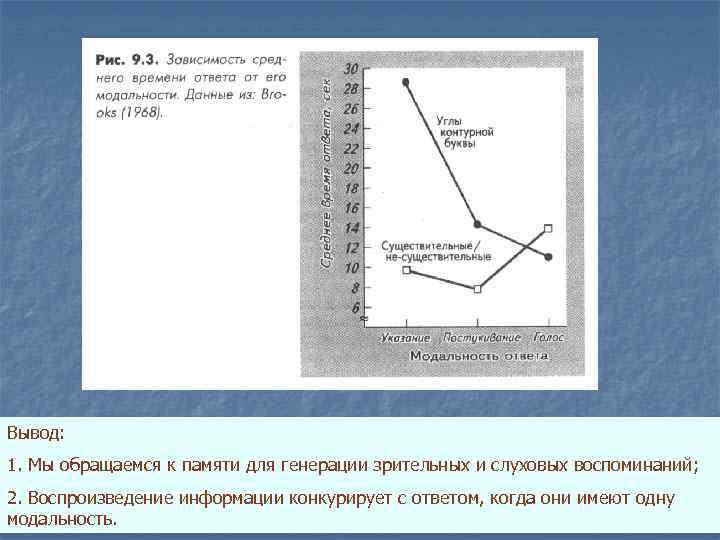 Вывод: 1. Мы обращаемся к памяти для генерации зрительных и слуховых воспоминаний; 2. Воспроизведение
