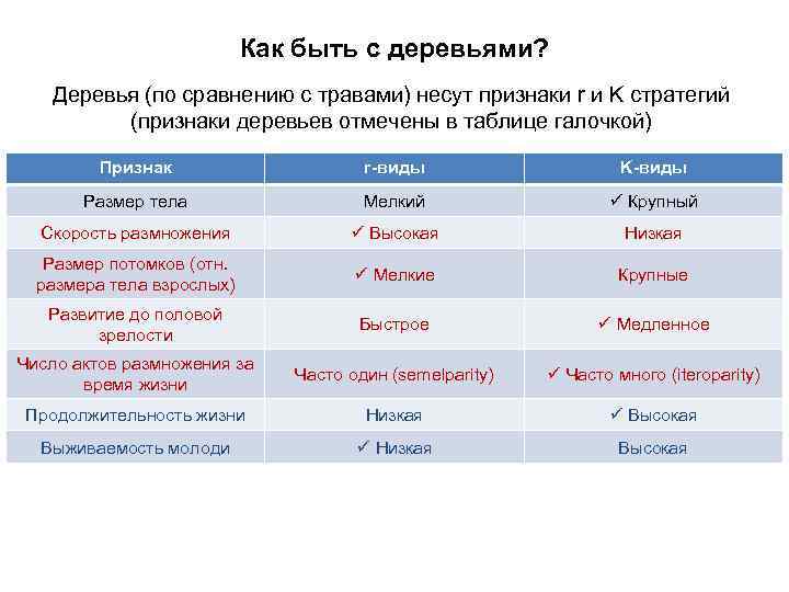 Как быть с деревьями? Деревья (по сравнению с травами) несут признаки r и K