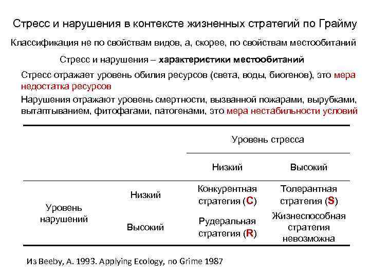 Стресс и нарушения в контексте жизненных стратегий по Грайму Классификация не по свойствам видов,