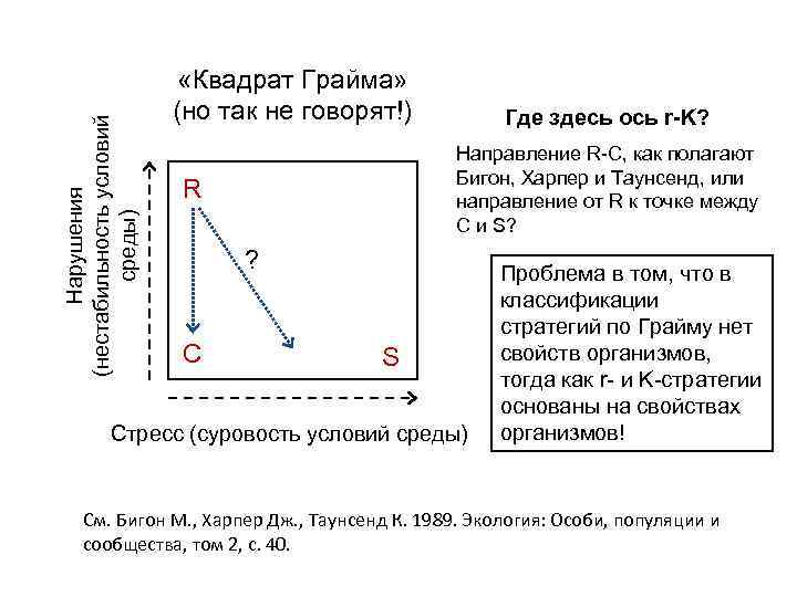 Нарушения (нестабильность условий среды) «Квадрат Грайма» (но так не говорят!) Где здесь ось r-K?