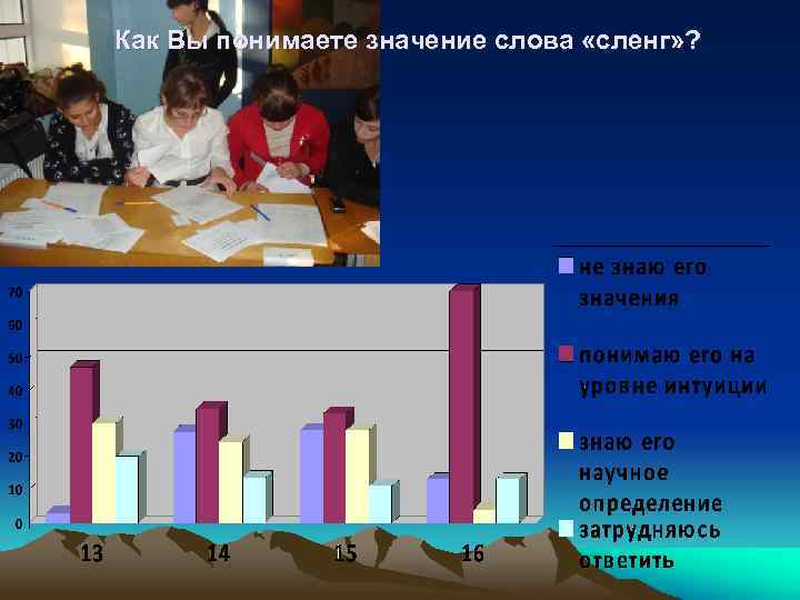 Как Вы понимаете значение слова «сленг» ? 