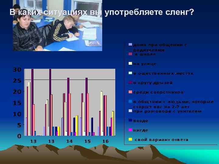 В каких ситуациях вы употребляете сленг? 