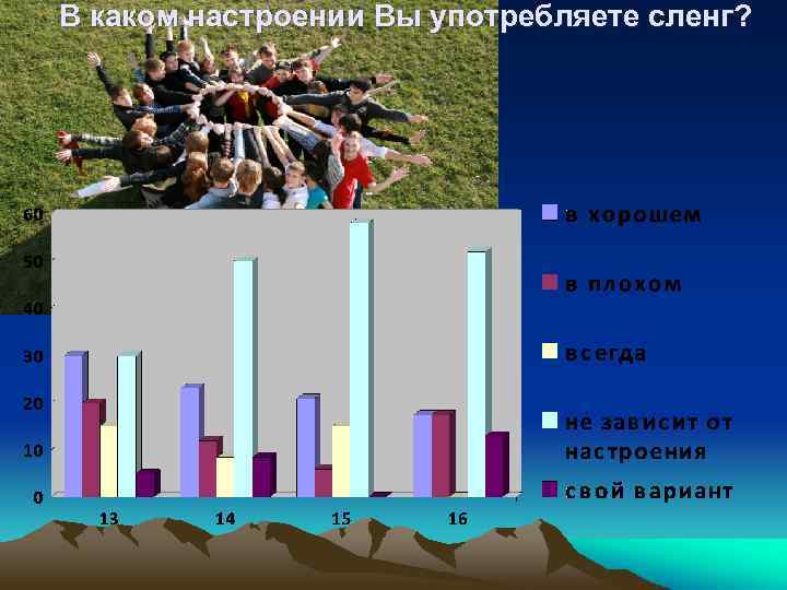 В каком настроении Вы употребляете сленг? 