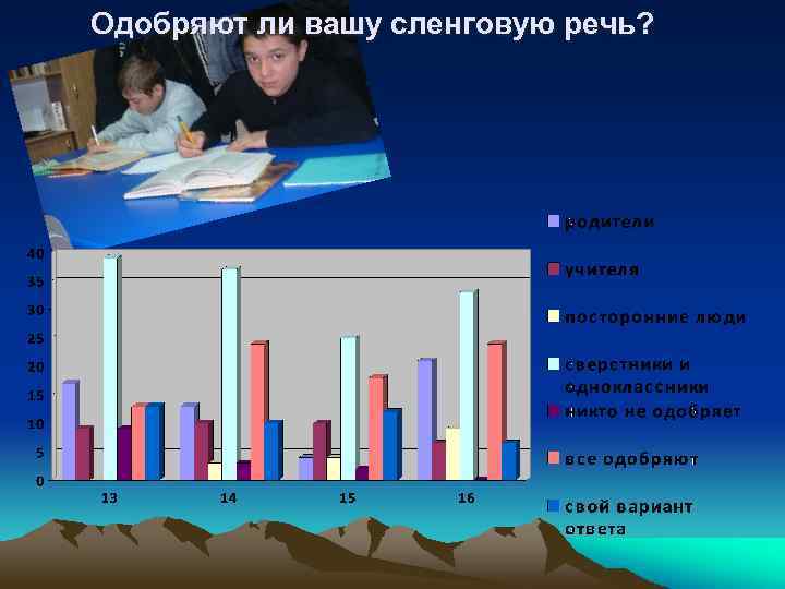 Одобряют ли вашу сленговую речь? 