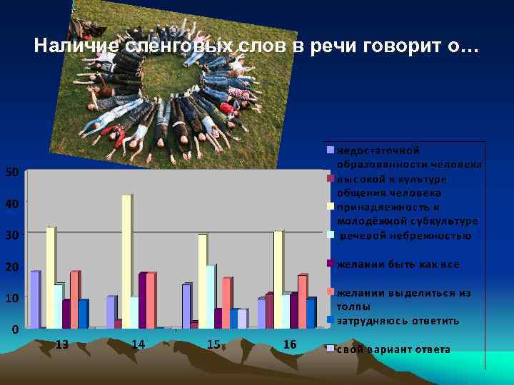 Наличие сленговых слов в речи говорит о… 