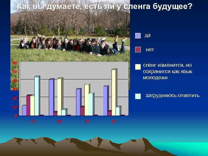 Как вы думаете, есть ли у сленга будущее? да нет сленг изменится, но сохранится