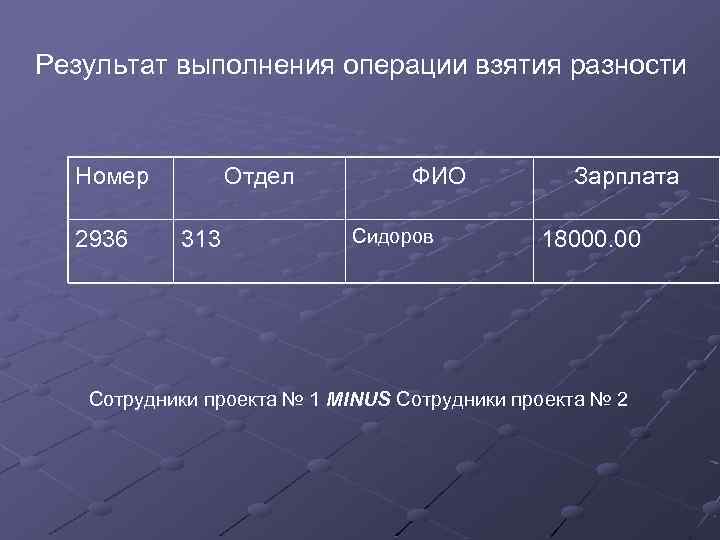 Результат выполнения операции взятия разности Номер 2936 Отдел 313 ФИО Сидоров Зарплата 18000. 00