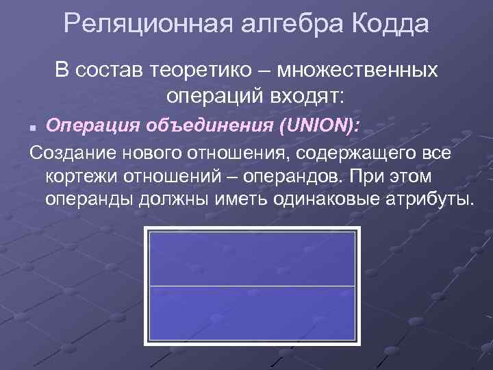 Реляционная алгебра Кодда В состав теоретико – множественных операций входят: Операция объединения (UNION): Создание