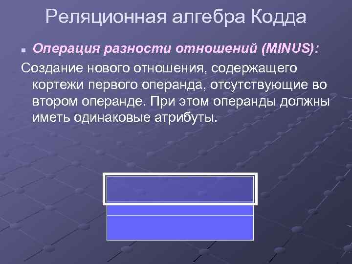 Реляционная алгебра Кодда Операция разности отношений (MINUS): Создание нового отношения, содержащего кортежи первого операнда,