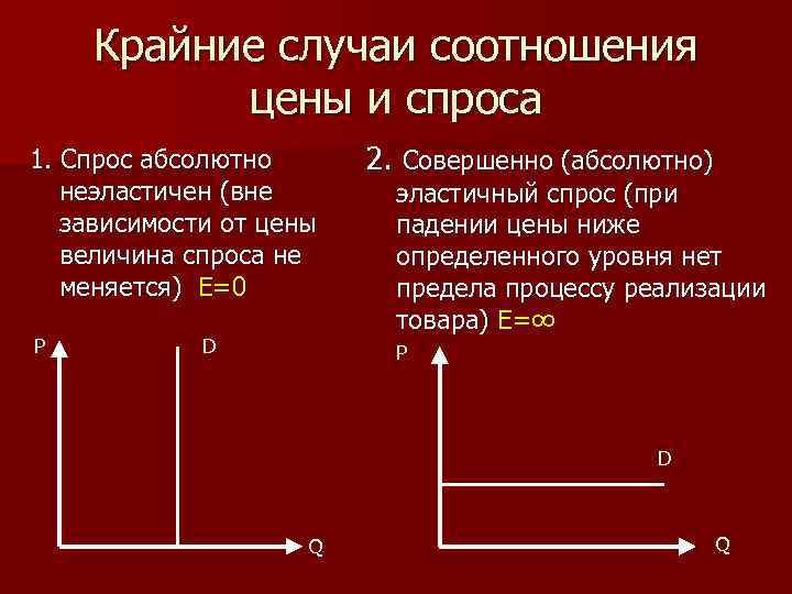 Абсолютный спрос. Крайние случаи эластичности спроса по цене. Абсолютно эластичный спрос абсолютно не эластичный спрос. Спрос совершенно неэластичен. Абсолютно неэластичный спрос примеры.