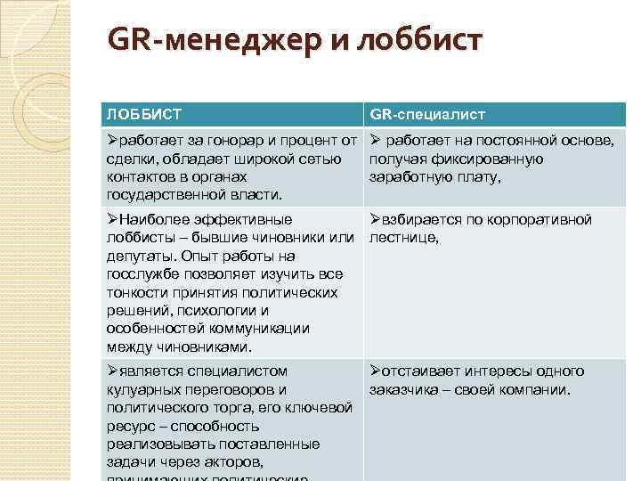 GR-менеджер и лоббист ЛОББИСТ GR-специалист Øработает за гонорар и процент от Ø работает на