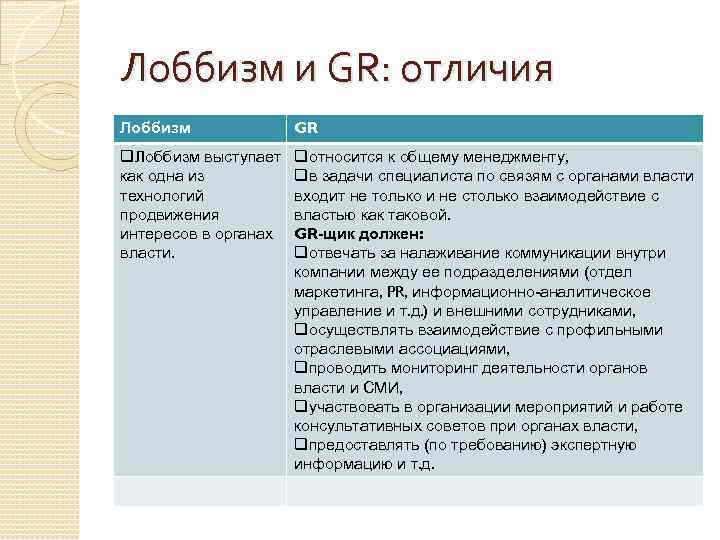 Лоббизм и GR: отличия Лоббизм GR q. Лоббизм выступает как одна из технологий продвижения