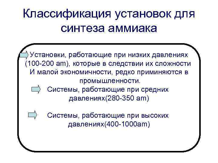 Классификация установок для синтеза аммиака Установки, работающие при низких давлениях (100 -200 аm), которые