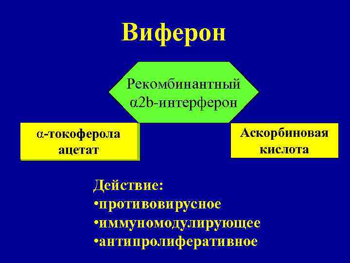 Виферон Рекомбинантный α 2 b-интерферон α-токоферола ацетат Аскорбиновая кислота Действие: • противовирусное • иммуномодулирующее