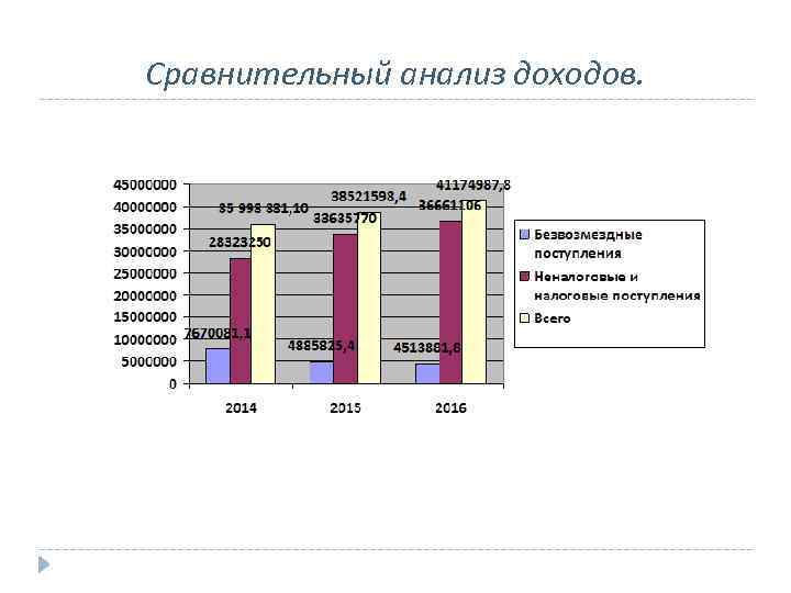 Анализ бюджета