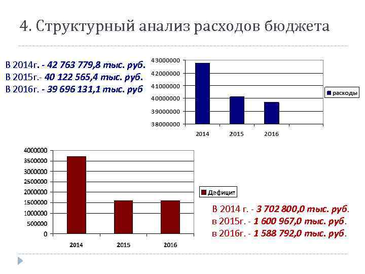 4. Структурный анализ расходов бюджета В 2014 г. - 42 763 779, 8 тыс.