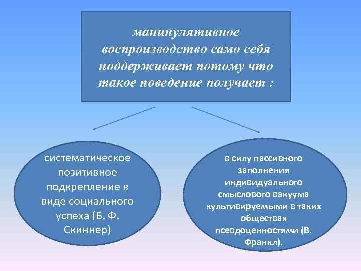 манипулятивное воспроизводство само себя поддерживает потому что такое поведение получает : систематическое позитивное подкрепление