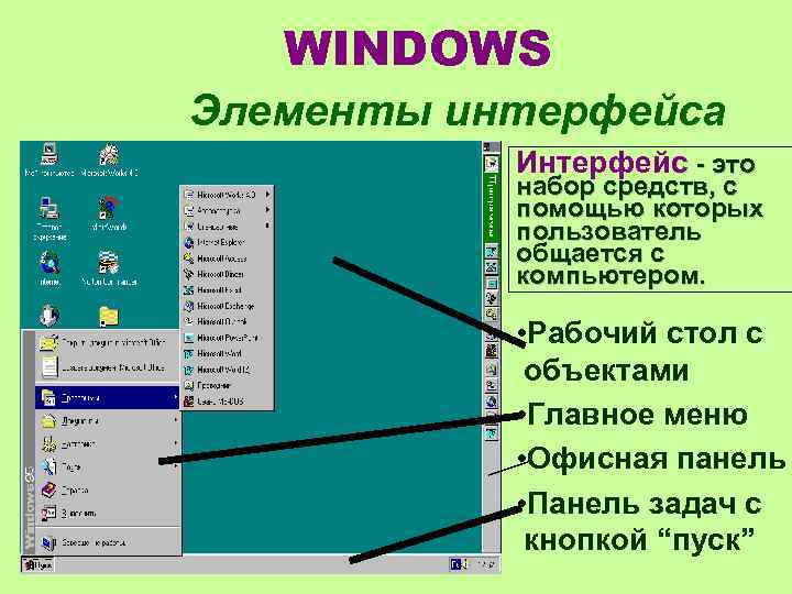 WINDOWS Элементы интерфейса Интерфейс - это набор средств, с помощью которых пользователь общается с