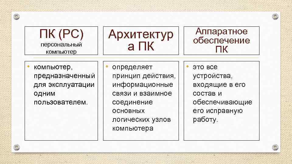 ПК (РС) персональный компьютер • компьютер, предназначенный для эксплуатации одним пользователем. Архитектур а ПК