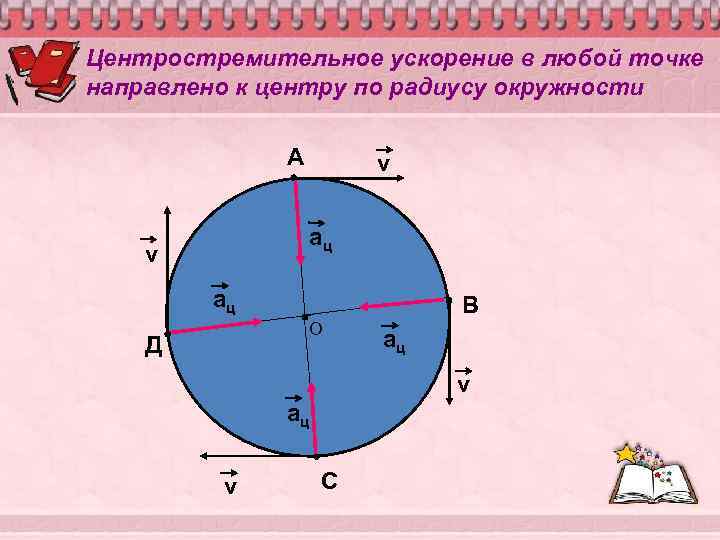 Что такое время обращения к файлу