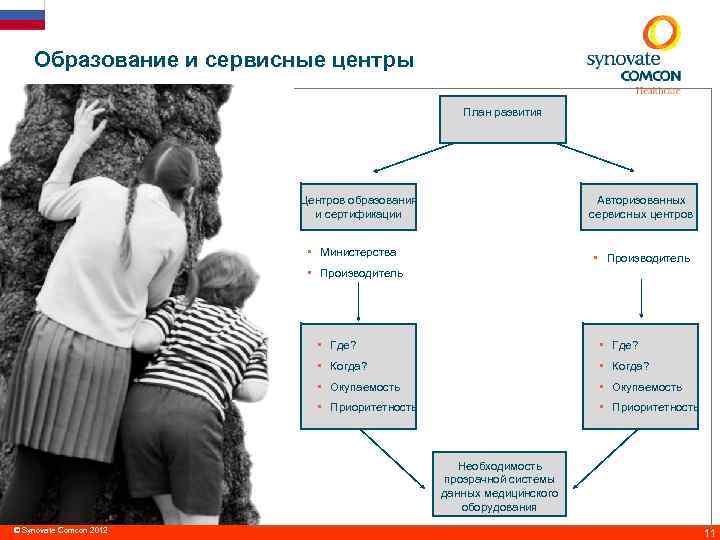 Образование и сервисные центры План развития Авторизованных сервисных центров Центров образования и сертификации §