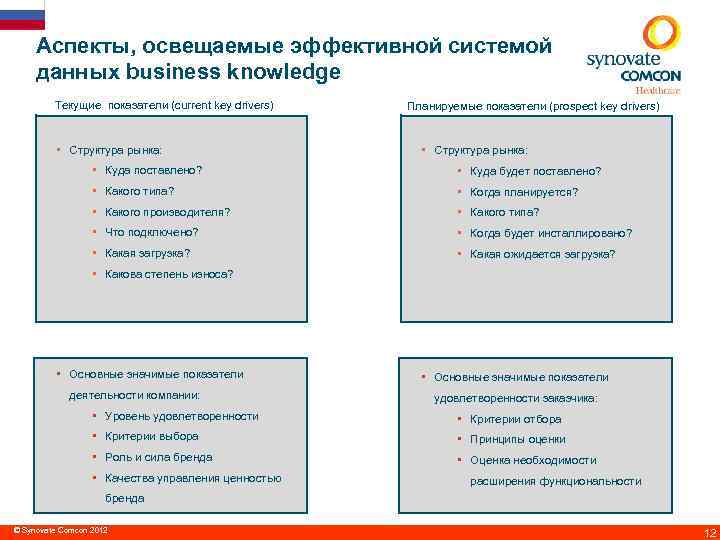 Аспекты, освещаемые эффективной системой данных business knowledge Текущие показатели (current key drivers) § Структура