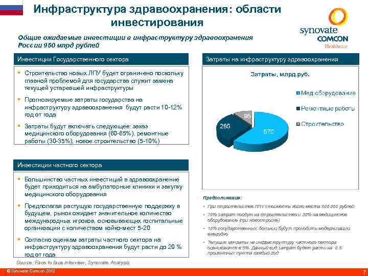 flag Инфраструктура здравоохранения: области инвестирования Общие ожидаемые инвестиции в инфраструктуру здравоохранения России 950 млрд