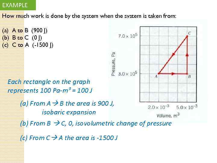 EXAMPLE How much work is done by the system when the system is taken