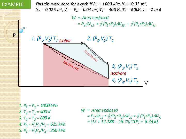 EXAMPLE Find the work done for a cycle if P 1 = 1000 k.