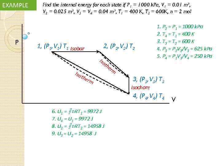 EXAMPLE P Find the internal energy for each state if P 1 = 1000