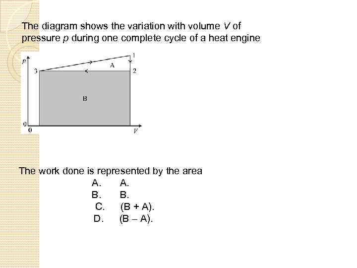 The diagram shows the variation with volume V of pressure p during one complete