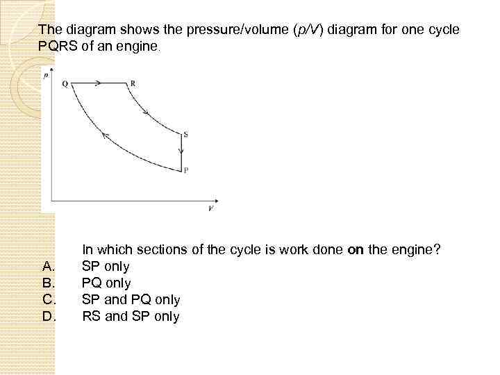 The diagram shows the pressure/volume (p/V) diagram for one cycle PQRS of an engine.