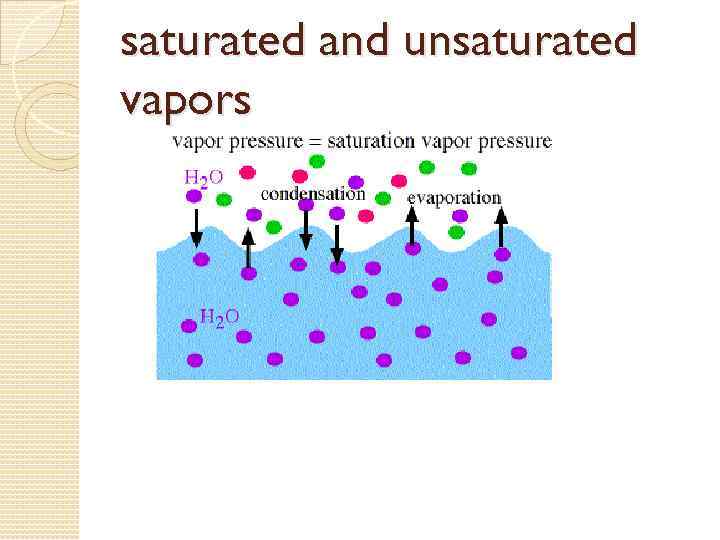 saturated and unsaturated vapors 