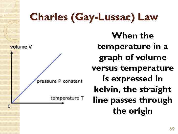 Charles (Gay-Lussac) Law When the temperature in a graph of volume versus temperature is