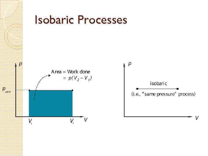 Isobaric Processes 