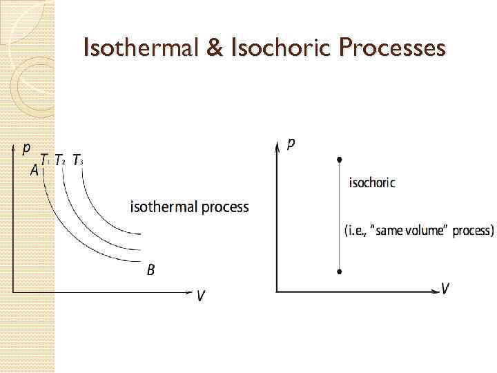 Isothermal & Isochoric Processes 