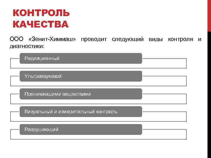 КОНТРОЛЬ КАЧЕСТВА ООО «Зенит-Химмаш» проводит следующий виды контроля и диагностики: Радиационный Ультразвуковой Проникающими веществами