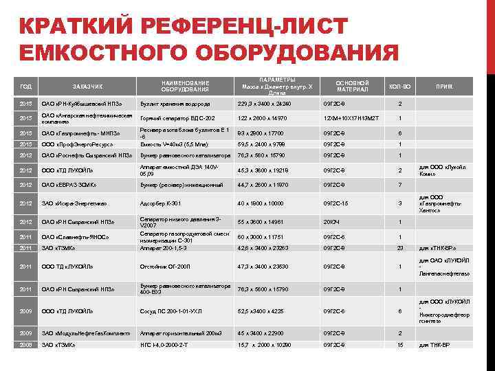 Референс лист компании образец