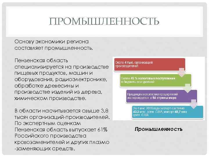 ПРОМЫШЛЕННОСТЬ Основу экономики региона составляет промышленность. Пензенская область специализируется на производстве пищевых продуктов, машин