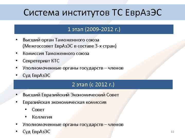 Система институтов ТС Евр. Аз. ЭС 1 этап (2009 -2012 г. ) • Высший