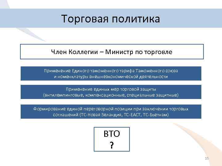 Торговая политика Член Коллегии – Министр по торговле Применение Единого таможенного тарифа Таможенного союза