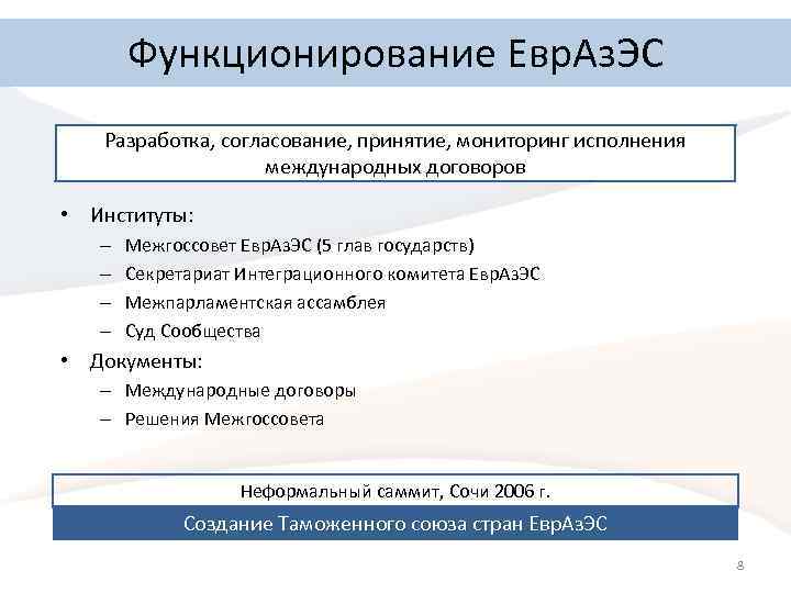 Функционирование Евр. Аз. ЭС Разработка, согласование, принятие, мониторинг исполнения международных договоров • Институты: –