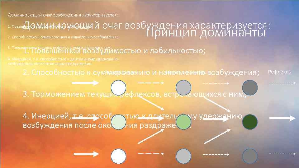 Доминирующий очаг возбуждения характеризуется: 1. Повышенной возбудимостью и лабильностью; 2. Способностью к суммированию и