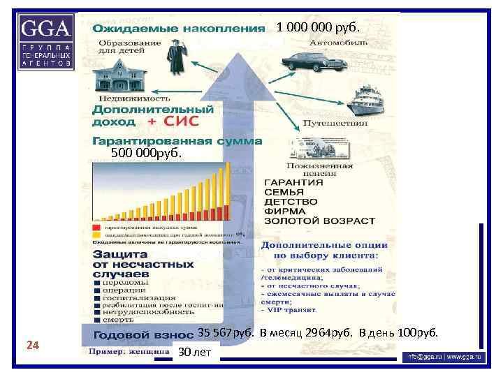 1 000 руб. 500 000 руб. 24 35 567 руб. В месяц 2964 руб.