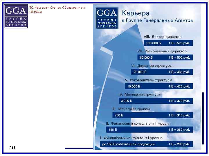 БС. Карьера и бизнес. Образование и награды 10 